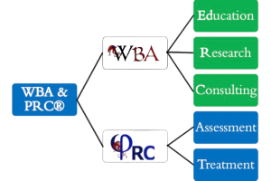 PRC and Wales This shows a graph of WBA and PRCs functions.